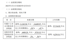 苏奥传感预计2023年净利润1.14亿元至1.47亿元