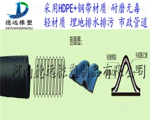民权DN1800专业排水钢带增强PE波纹管