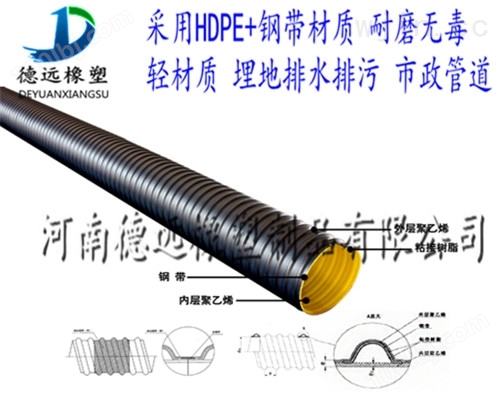 孟津 DN700排污钢带增强PE螺旋波纹管